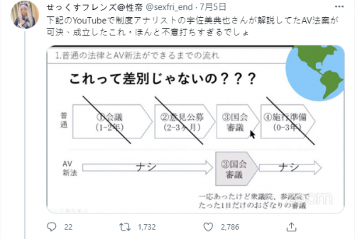日本参院选举结果出炉!AV界输了?