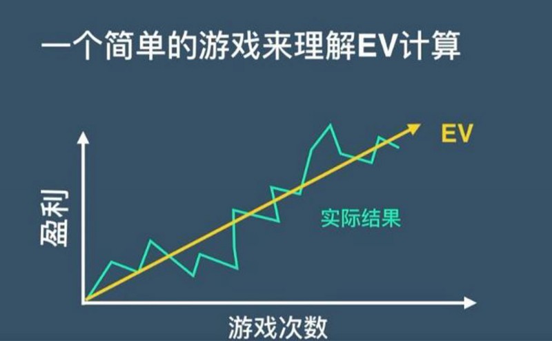 【EV撲克】什么是德州扑克EV值 玩EV撲克的你不可不知道