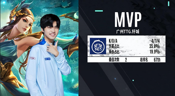 WB3-1TTGWB3-1TTG,张凯再次不知火舞打金蝉,粉丝狂喷:真头铁!