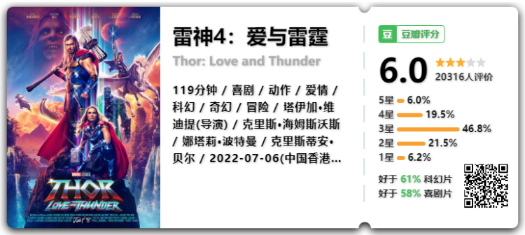 《雷神4:爱与雷霆》高清阿里云盘视频资源下载
