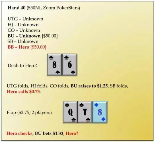 【EV撲克】牌局分析:翻牌圈中对加听花,直接加注冲?