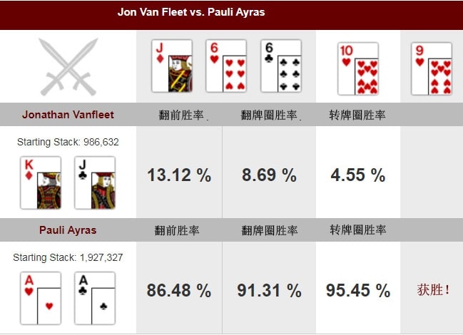 【EV撲克】牌局分析:AA怎样慢玩 才能拿足价值?