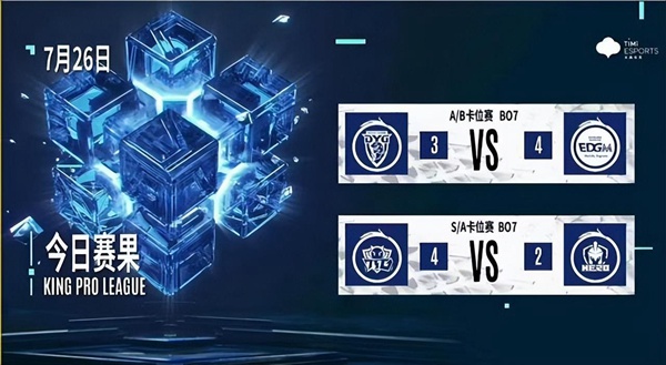 TTG凶猛开局重回S组TTG凶猛开局重回S组!EDG.M晋级A组多位选手喜极而泣!