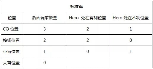 【EV撲克】教学:学会这三个技巧,轻松“征服”straddle!