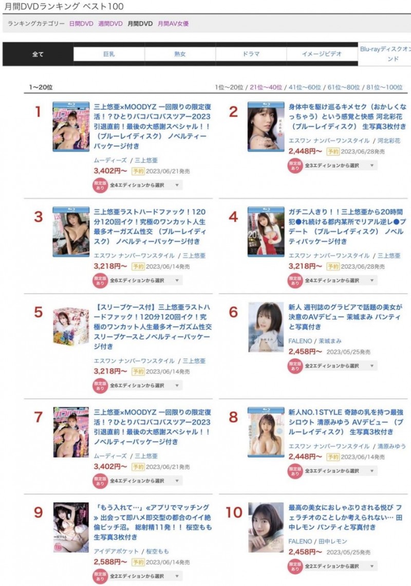 5月销售排行榜出炉!松本一香君临天下!