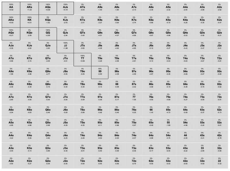 【EV撲克】话题 | 在决赛桌上犯一个ICM的错误,究竟会有多大的经济影响?
