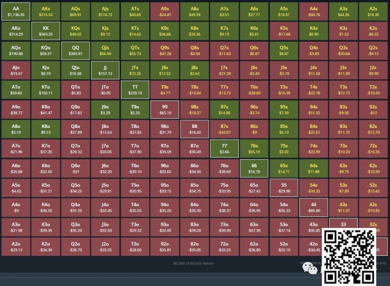 【EV撲克】玩法教学:一个简单粗暴快速提升胜率的方法(新手必看)