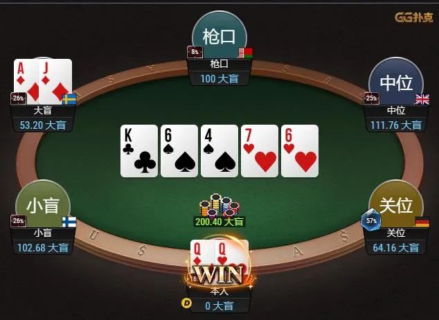【EV撲克】牌局分析:QQ4bet被盖帽子,河牌面对all in ,还能跟动吗?