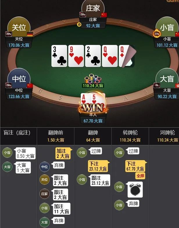 【EV撲克】牌局分析:实现主动进攻的战略意图
