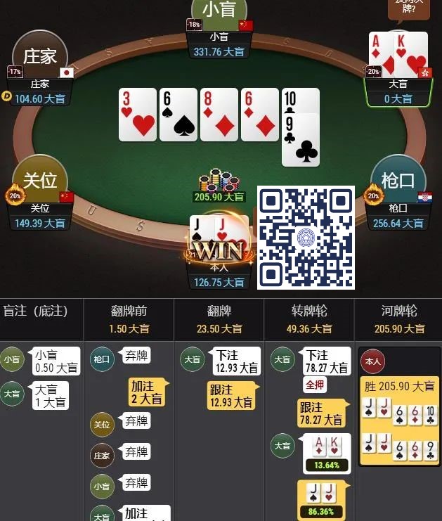 【EV撲克】牌局分析:松凶型选手遇上我们的铁头