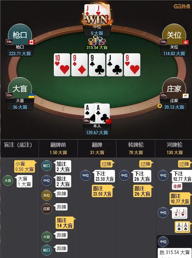 【EV撲克】牌局分析:深筹码下AA的错误