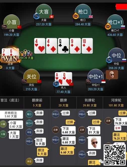 【EV撲克】牌局分析:转牌你的Plan是啥?