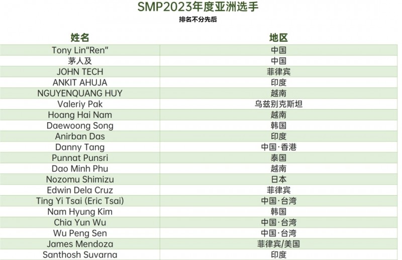 【EV撲克】新闻 | somuchpoker评选2023年年度亚洲选手,中国玩家凭借出色发挥占据六席!