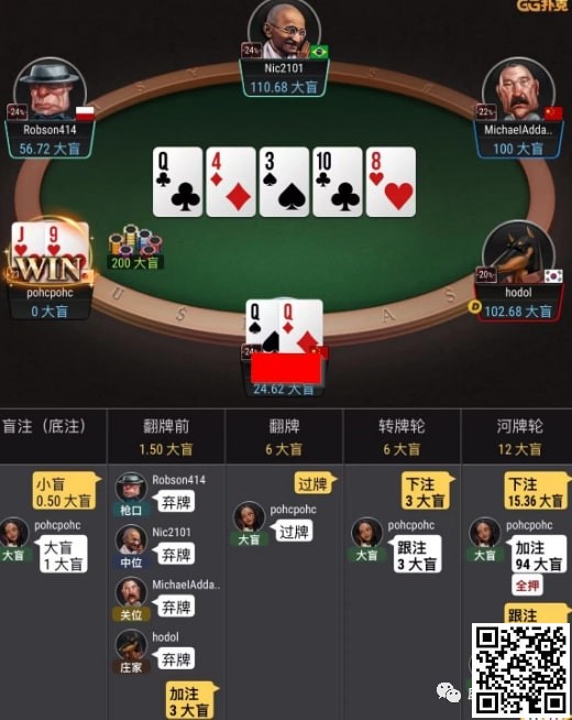 【EV撲克】牌局分析:顶set超池被推allin