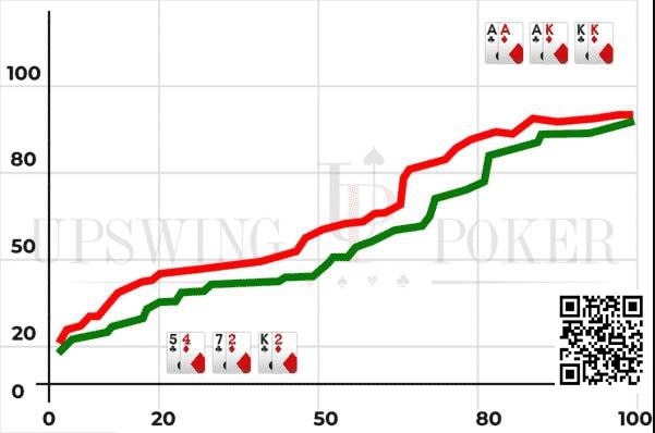 【EV撲克】策略教学:你知道”胜率分布”吗?它很重要!