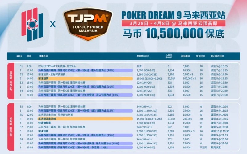 【EV撲克】TJPM®吉隆坡站|保底220万美金盛宴进入开赛倒计时 亚太地区最大保底赛事即将开幕 附赛程赛制