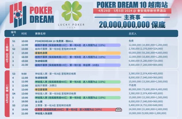 【EV撲克】赛事预告|扑克之梦10越南站赛程公布 各路选手将云集会安