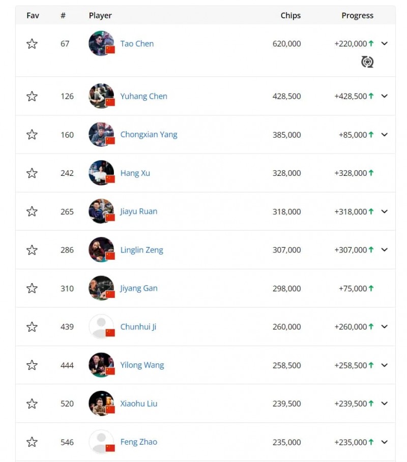 【EV撲克】2024WSOP|国人首冠产生!罗曦湘$1500混合游戏夺冠,赢得人生首条金手链