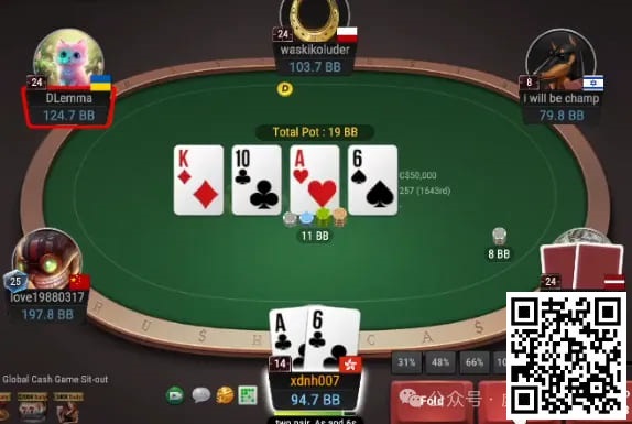 【EV撲克】牌局分析:面对连续donk,两对要不要raise?