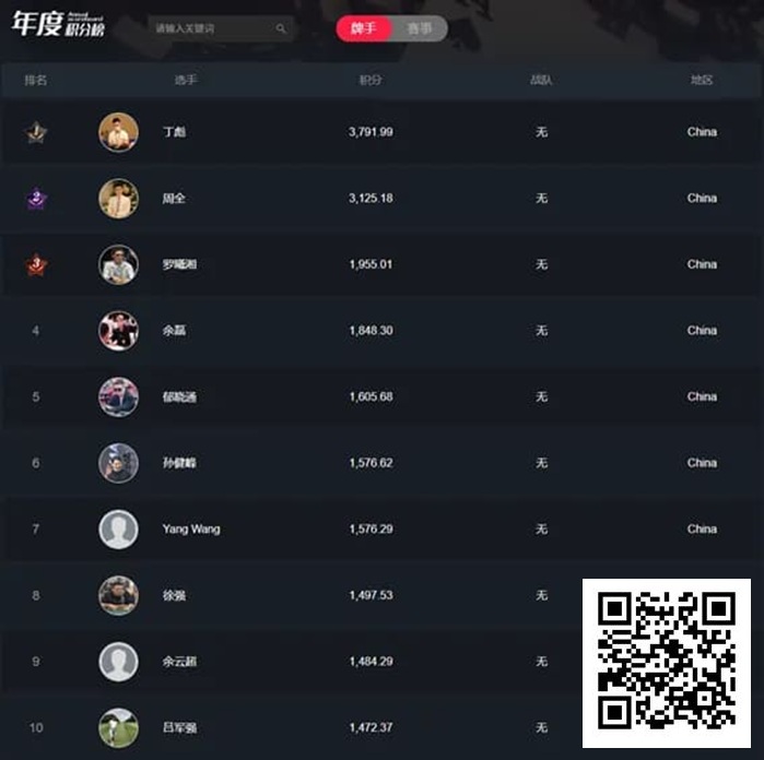 【EV撲克】双星闪耀!丁彪、周全携手突破中扑榜5,000积分;国产赛事积极探索创新模式!