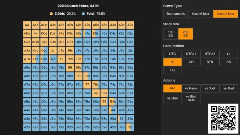 【EV撲克】牌局分析 | 复杂的多人底池,一个小错误如何会累积起来让你输掉全部