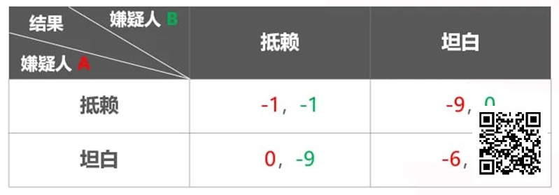 【EV撲克】关于扑克与博弈论 你需要知道这些!附实战秘籍