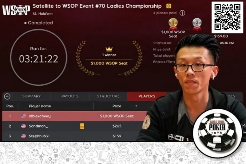 【EV撲克】扑克圈炸锅!男牌手赢得WSOP女士赛冠军引发众怒