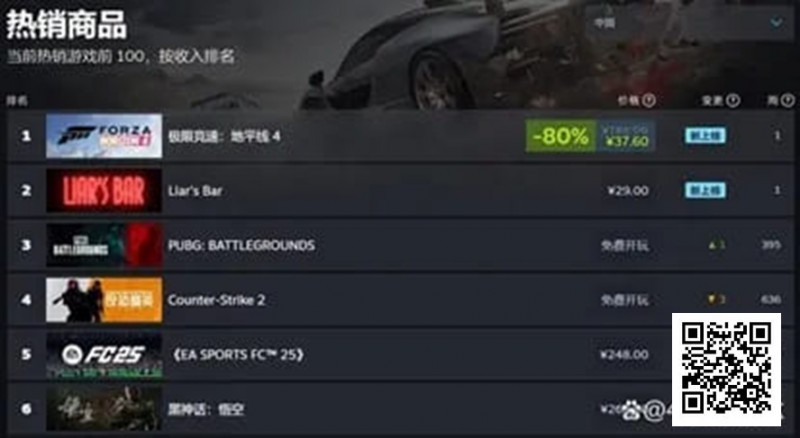 【EV撲克】一款爆火Steam游戏,引入德州扑克后竟然“暴毙”?
