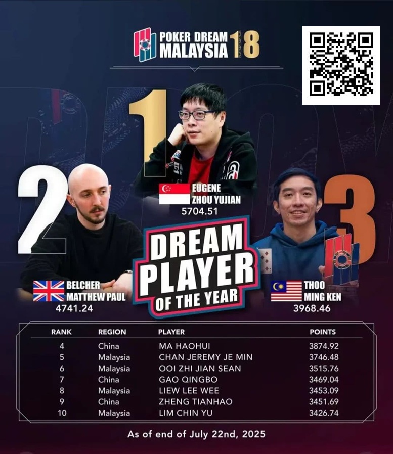 【EV撲克】PD18吉隆坡站 | 巅峰对决倒计时,DPOY年度积分榜上演世纪围剿,黑龙将奖落谁家?