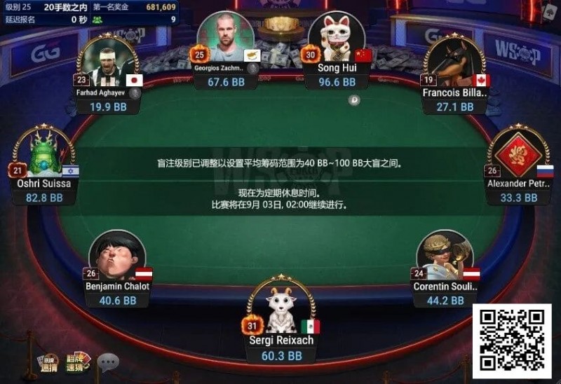 【EV撲克】中国选手宋辉领跑线上WSOP迷你主赛事FT,国人距离金手链只差一步之遥!