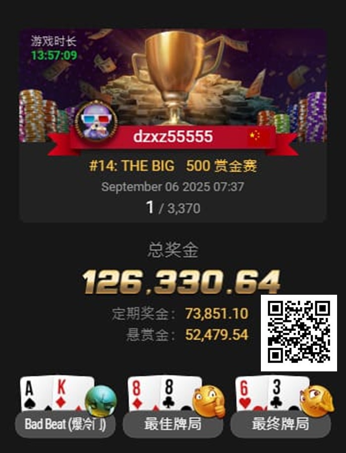 【EV撲克】才刚拿下金手链,国人Kun Liu三天后又获得WSOP百万创富赛亚军!