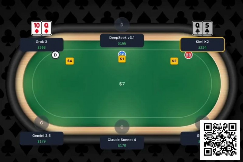【EV撲克】趣闻 | 全球首次大型AI扑克对决即将上演,GPT-4等主流模型牌桌争霸