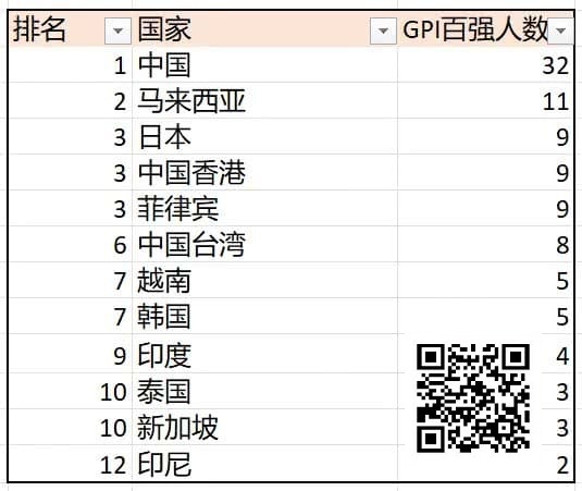 【EV撲克】诸神扑克GOP第3日|菲律宾众选手披荆斩棘,郑晓生领跑超豪赛