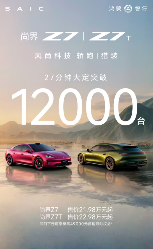 尚界Z7系列上市27分钟大定1.2万 尚界Z7系列上市27分钟大定1.2万 问界M6大定破万!