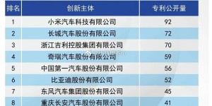 小米汽车座舱与电机专利进入国内前三 仅次于这两家【EV撲克下載】