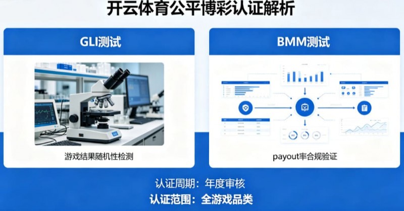 解析开云体育的公平博彩认证(如GLI或BMM测试)